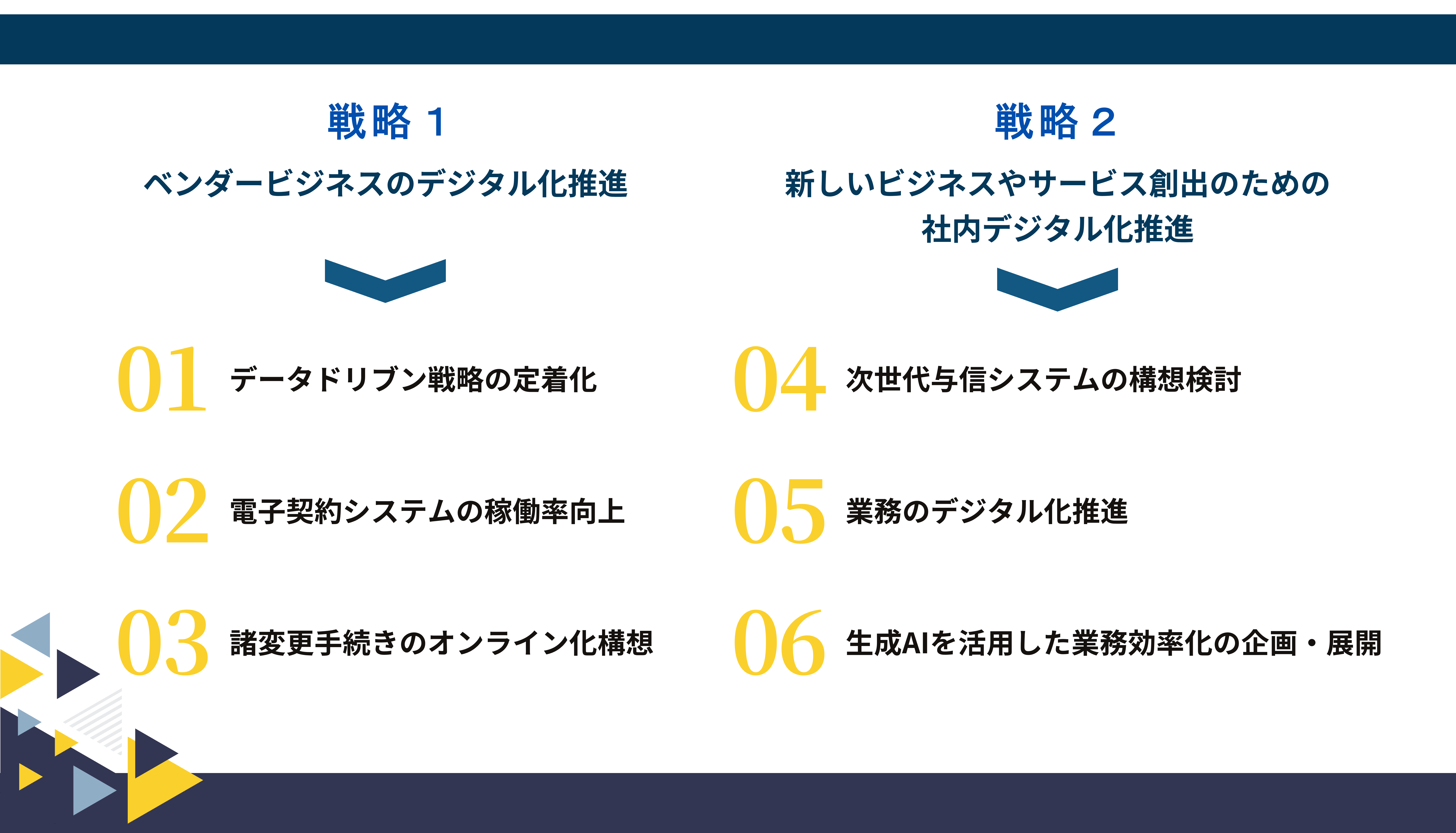 DX戦略