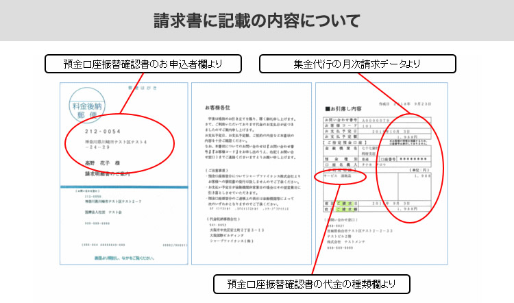 請求書に記載の内容について