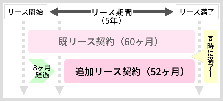 医療機関さま向け