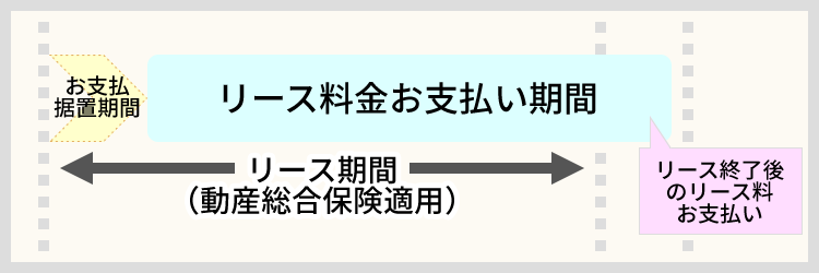 据置リースの例