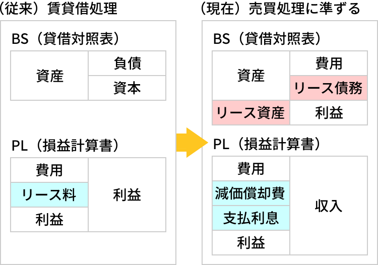 貸借対照表・損益計算書の記載例の図