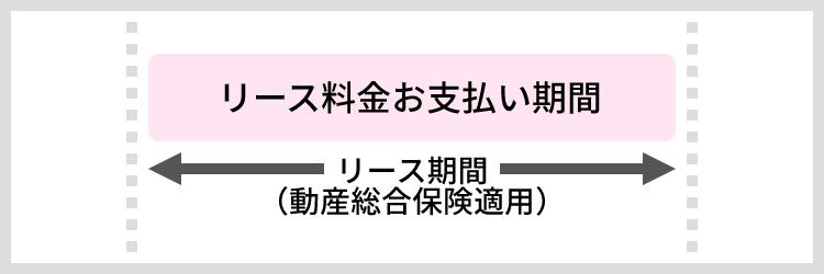 通常リースの例