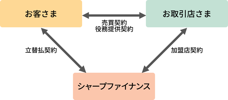 ビジネスローンの仕組み