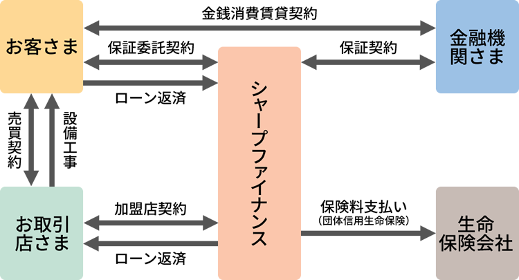 カーリースの仕組み