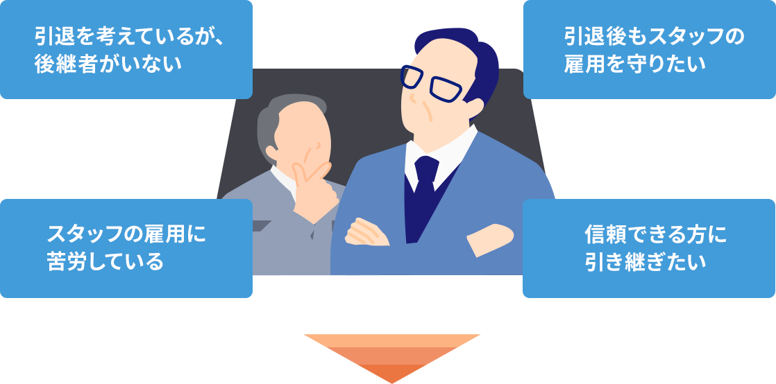 引退を考えているが、後継者がいない 引退後もスタッフの雇用を守りたい スタッフの雇用に苦労している 信頼できる方に引き継ぎたい